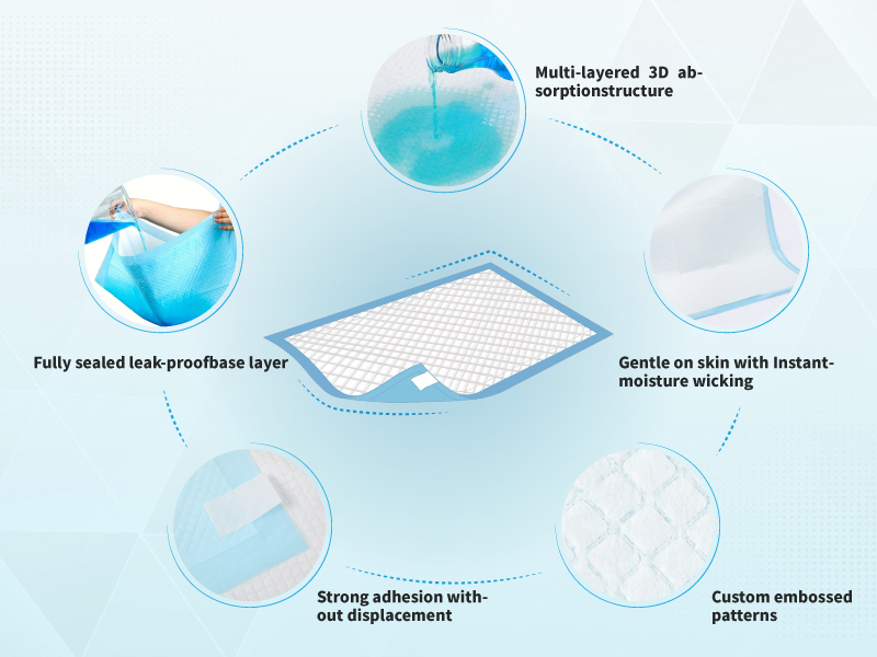 Disposable Under Pad